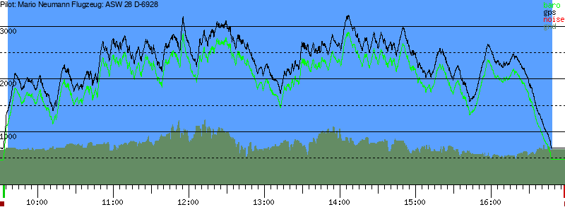 Barometer